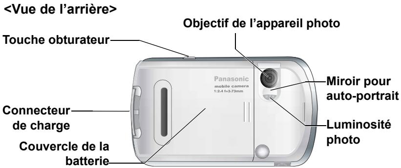 PANASONIC X500 - Nomenclature - 2