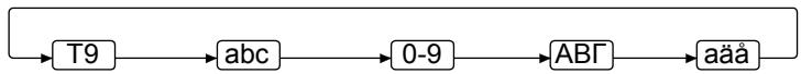 PANASONIC X500 - Mode texte - 1