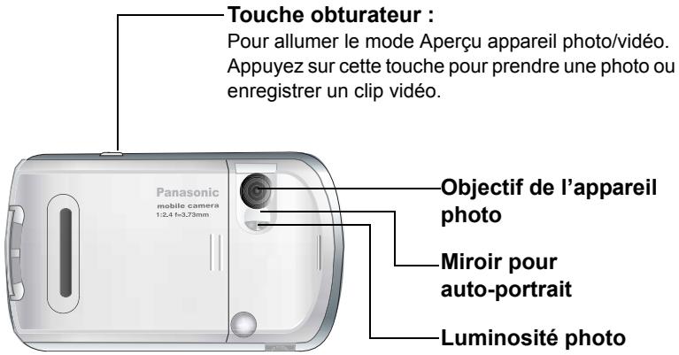 PANASONIC X500 - Présentation de l'appareil photo - 1