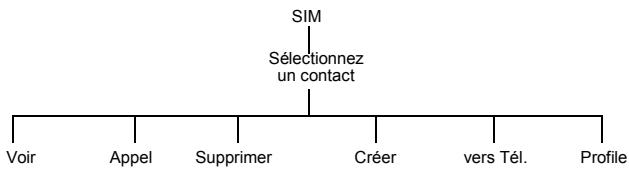 PANASONIC X70 - Activer et désactiver la numérotation vocale - 1