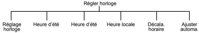 PANASONIC X70 - Éditer les messages prédéfinis - 2
