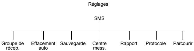PANASONIC X70 - Réglages - 1