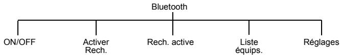 PANASONIC X70 - Bluetooth® - 1