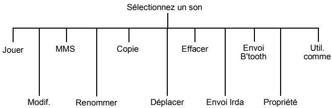 PANASONIC X70 - Utiliser l'image comme fond d'écran - 1