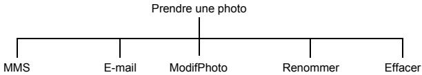 PANASONIC X70 - Utiliser votre photo - 1