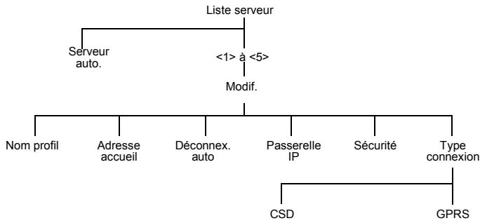 PANASONIC X70 - Liste serveur - 1