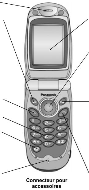 PANASONIC X70 - A Touche - 1