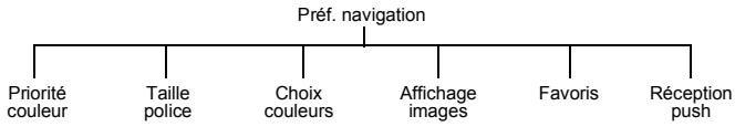 PANASONIC X70 - Préf. navigation - 1