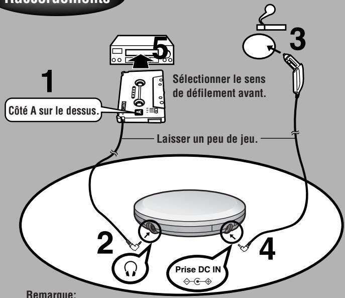 PANASONIC CA-RKIT - Remarques: - 1