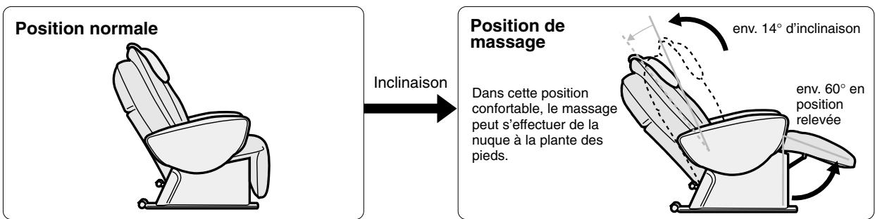 PANASONIC EP-1060G2 - Le siège s'incline automatiquement en position de massage - 1