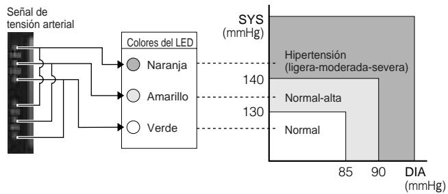 PANASONIC EW3036E2 - Almacenimiento y recuperación de datos - 2