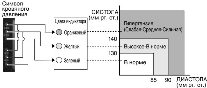 PANASONIC EW3036E2 - CoxpaheHne N Bbl3OB daHHbIX n3 NaMRTN - 2