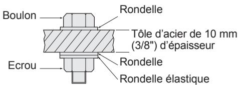 PANASONIC EY7270 - Conditions de serrage des boulons - 3