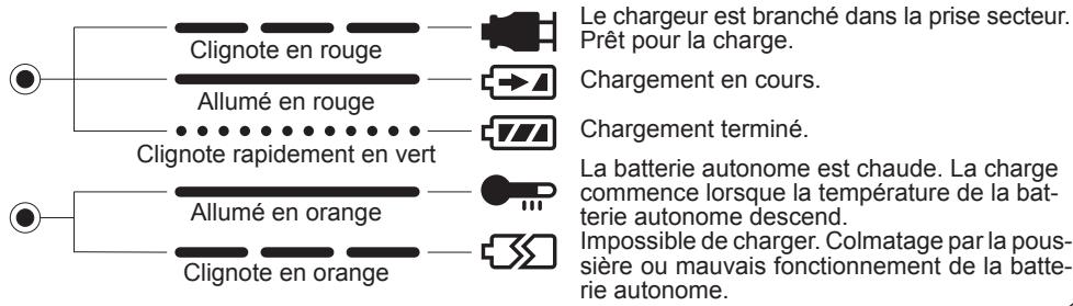 PANASONIC EY7270 - INDICATION DU VOYANT - 1