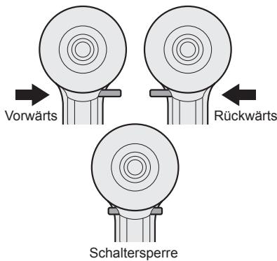PANASONIC EY7270 - Umschalten und Betätigungs des Vorwarts-/Rückwärtshebels - 1
