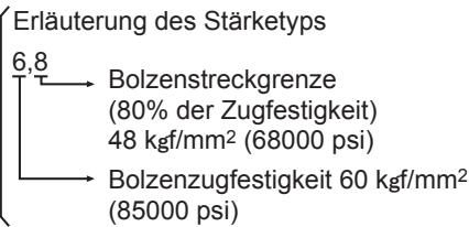 PANASONIC EY7270 - Anziehbedingungen - 1