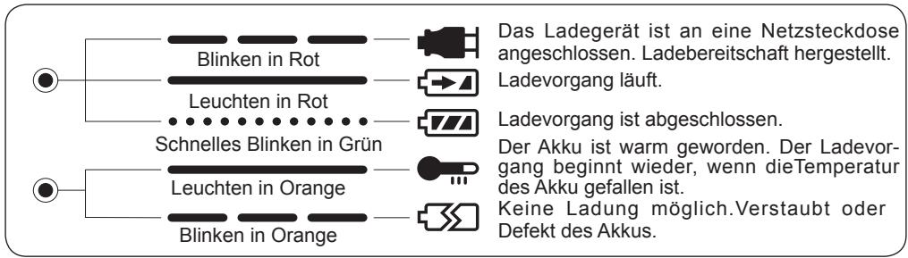 PANASONIC EY7270 - VORSICHT: - 1