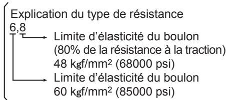 PANASONIC EY7270 - Conditions de serrage - 1