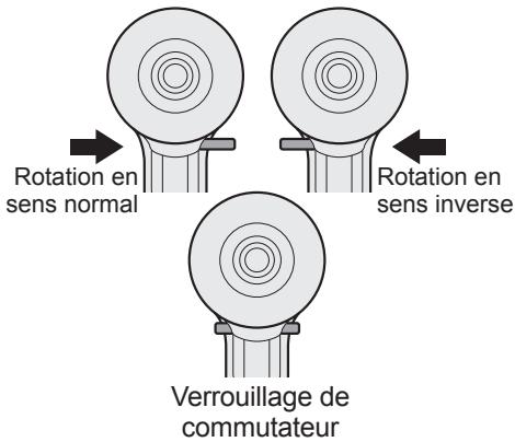 PANASONIC EY7270 - Utilisation du commutateur et du levier d'inversion marche avant-marche arrière - 1