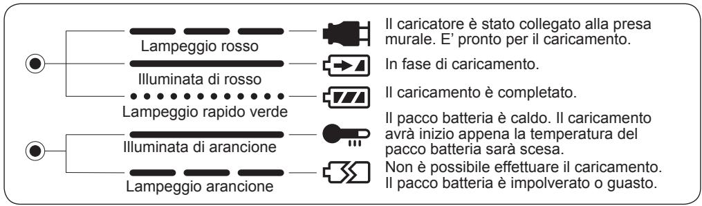 PANASONIC EY7270 - PRECAUZIONE: - 1