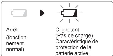 Arrêt (fonction- nement normal) Clignotant (Pas de charge) Caractéristique de protection de la batterie active.