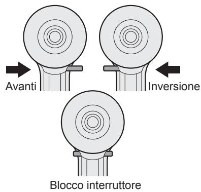 Avanti Inversione Blocco interruttore