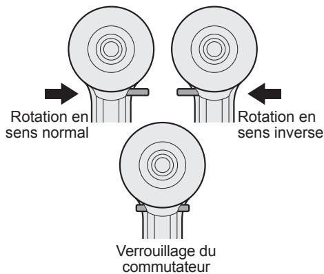 Rotation en sens normal Rotation en sens inverse Verrouillage du commutateur
