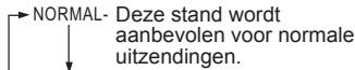 PANASONIC RF-U350 - Het kiezen van de bij de uitzending passende geluidsklank - 6