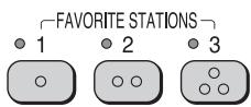 FAVORITE STATIONS • 1 • 2 • 3