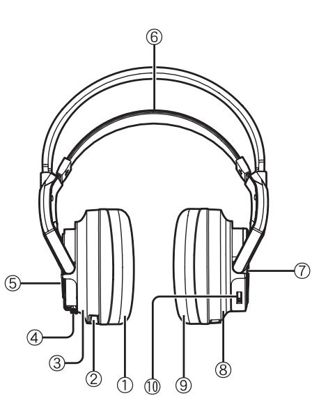 PANASONIC RP-WF6000H - Übersicht über die Bedienelemente - 1