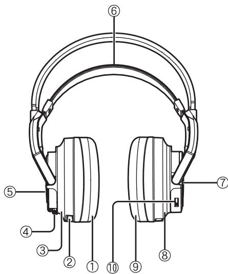 PANASONIC RP-WF6000H - Control reference guide - 1