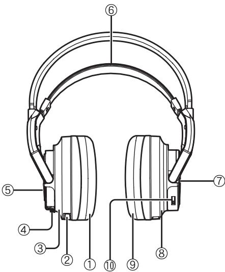 PANASONIC RP-WF6000H - Elementy sterujuace - przyegląd - 1