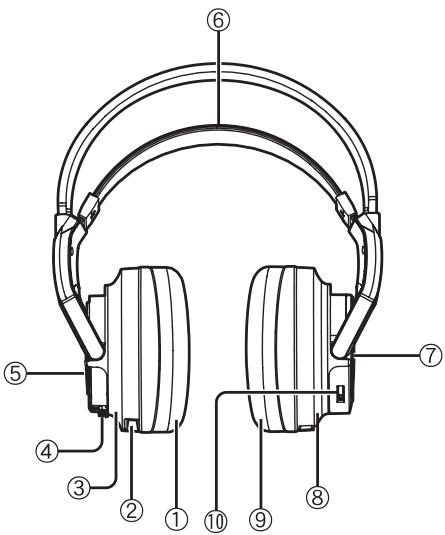 PANASONIC RP-WF6000H - Guía de referencia de los controlles - 1