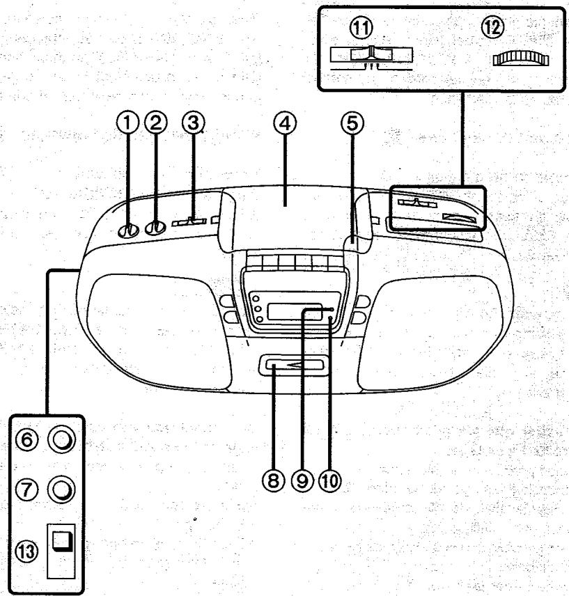 PANASONIC RX-DS15 - Commandes du tuner - 1
