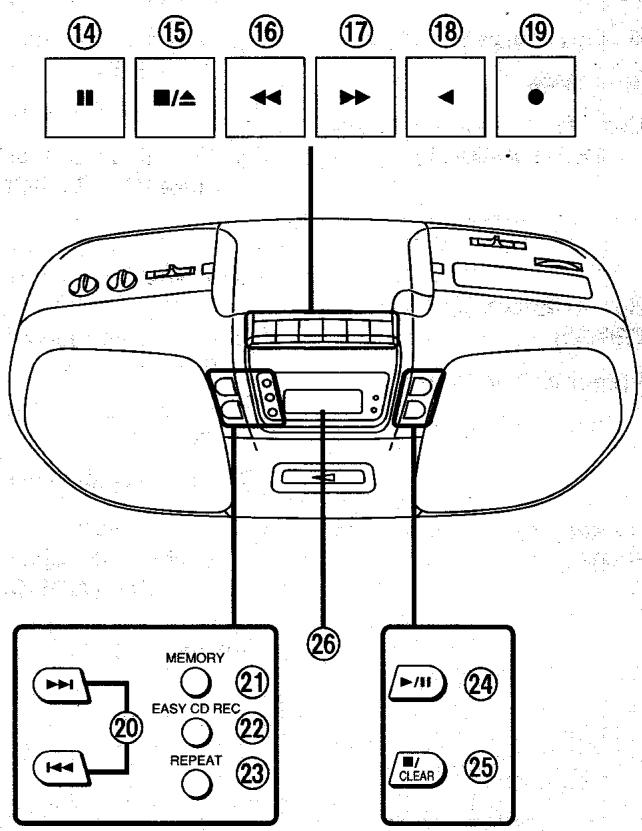 PANASONIC RX-DS15 - Commandes du lecteur CD - 1