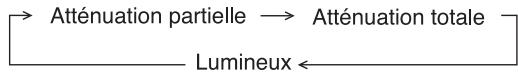 PANASONIC RX-DX1 - Lors de l'utilisation des piles - 1