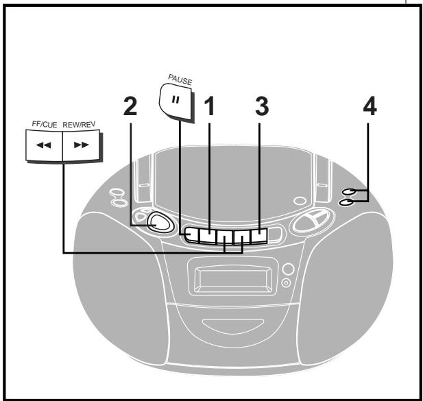 PANASONIC RX-DX1 - Utilisation du balayage des stations mémorisées - 1