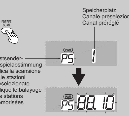 PANASONIC RX-DX1 - Télécommande seulement - 18