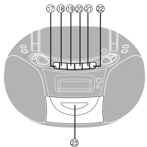 PANASONIC RX-DX1 - C - 1