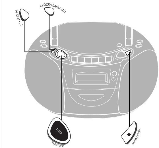 PANASONIC RX-DX1 - (Suite page suivante) - 1