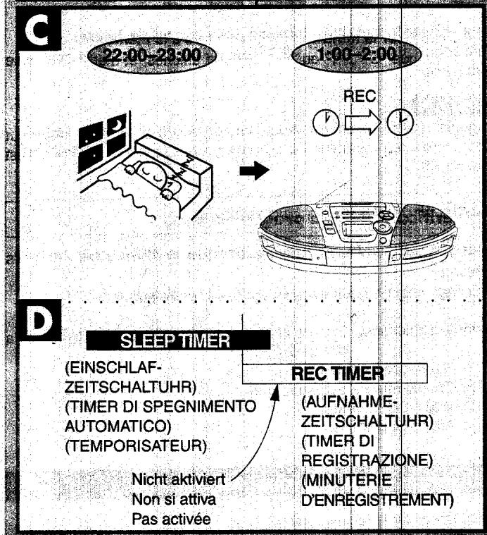 PANASONIC RX-ES20 - Modification de la durée restante pendant le fonctionnement: - 2