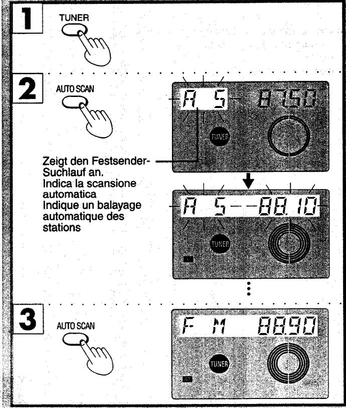 PANASONIC RX-ES20 - Sélection de l'affichage A - 4