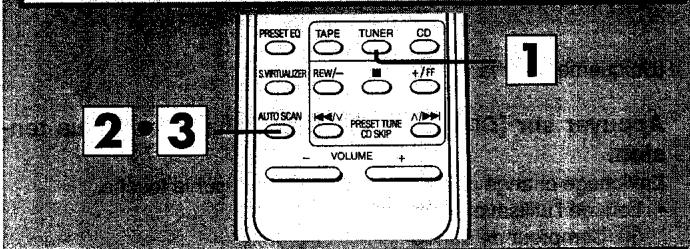 PANASONIC RX-ES20 - Sélection de l'affichage A - 3