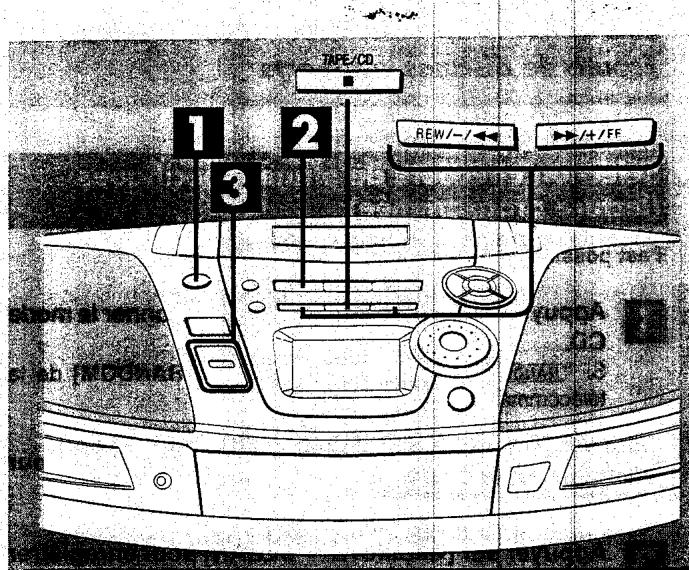 PANASONIC RX-ES20 - Vérification de la programmation: - 1