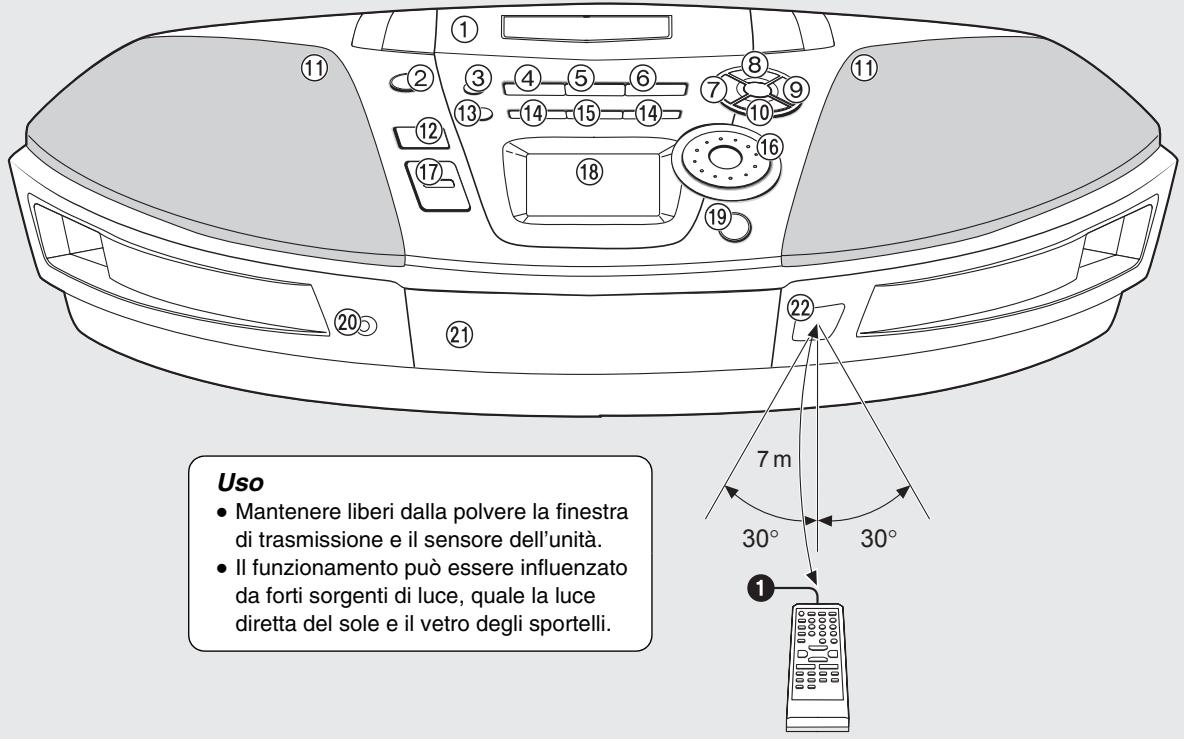 PANASONIC RX-ES23 - Telecomando - 4