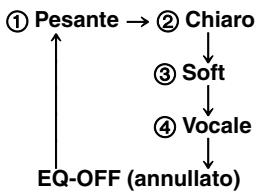 PANASONIC RX-ES23 - Premere [SOUND EQ] per selezionare un'impostazione. - 1