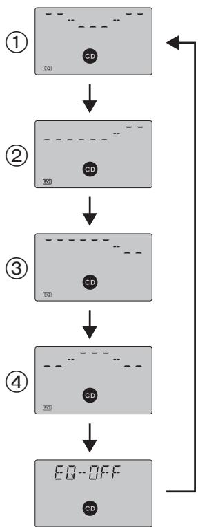 PANASONIC RX-ES23 - Nota: - 1