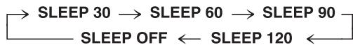 PANASONIC RX-ES23 - Drücken Sie [SLEEP], um die Zeit (Minuten) auszuwählen. - 1