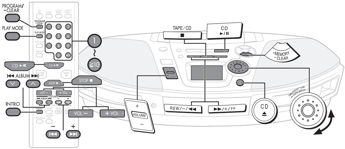 PANASONIC RX-ES23 - Utilizzare la scansione delle preselezioni - 1