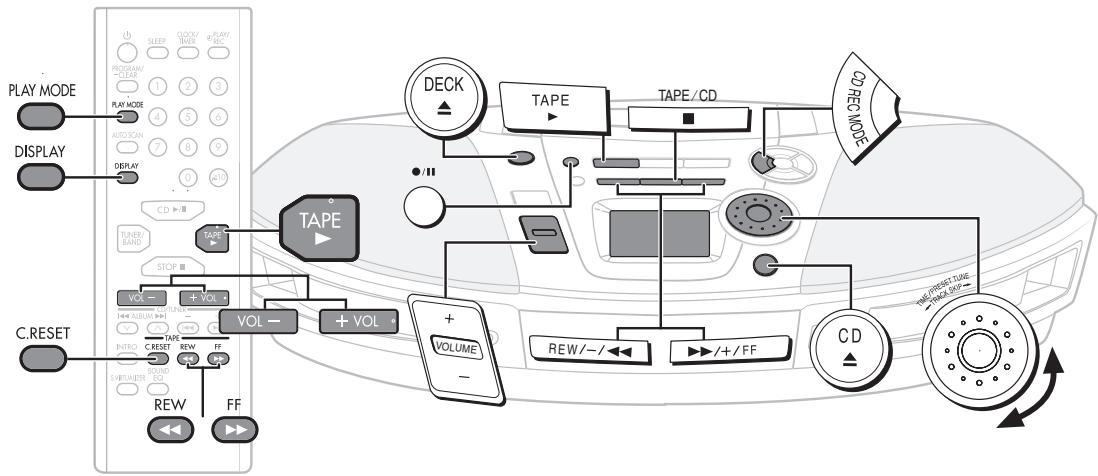 PANASONIC RX-ES23 - Remarques: - 1